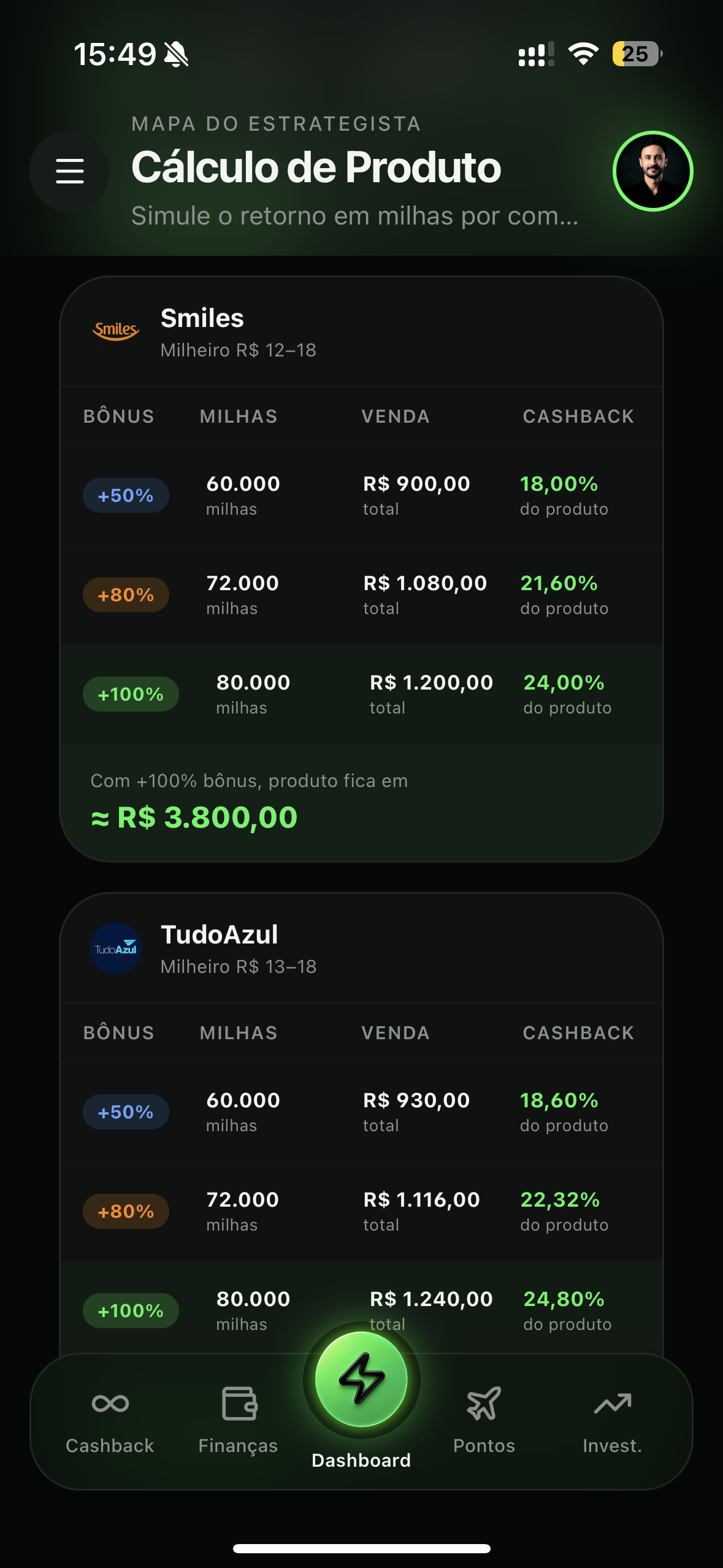 Retorno real em cada compra.